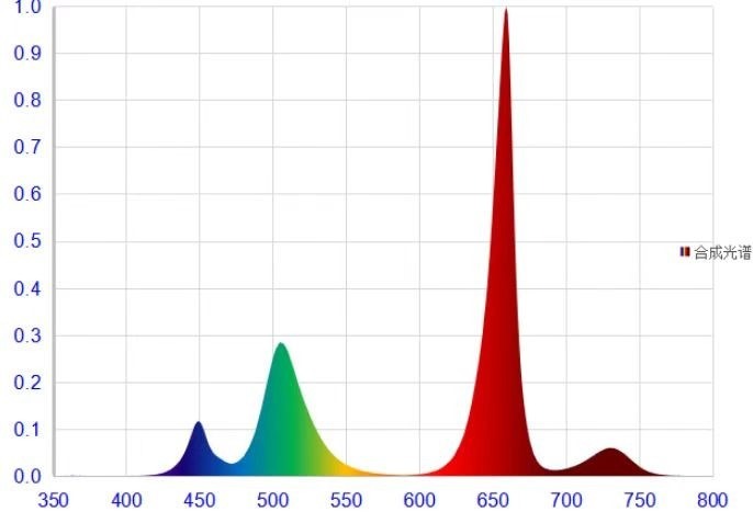 MIXLUX LED BAR 36W IP65 BLUE(10%)+GREEN(19%)+RED(63%)+FR(8%)