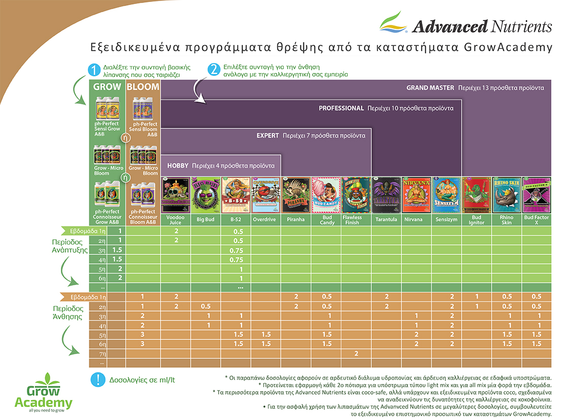 Карта кормления advanced